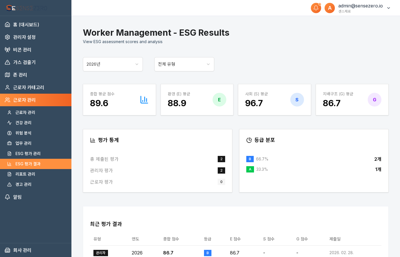 센스제로 ESG 평가 결과 대시보드